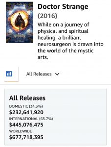 Doctor Strange worldwide collections