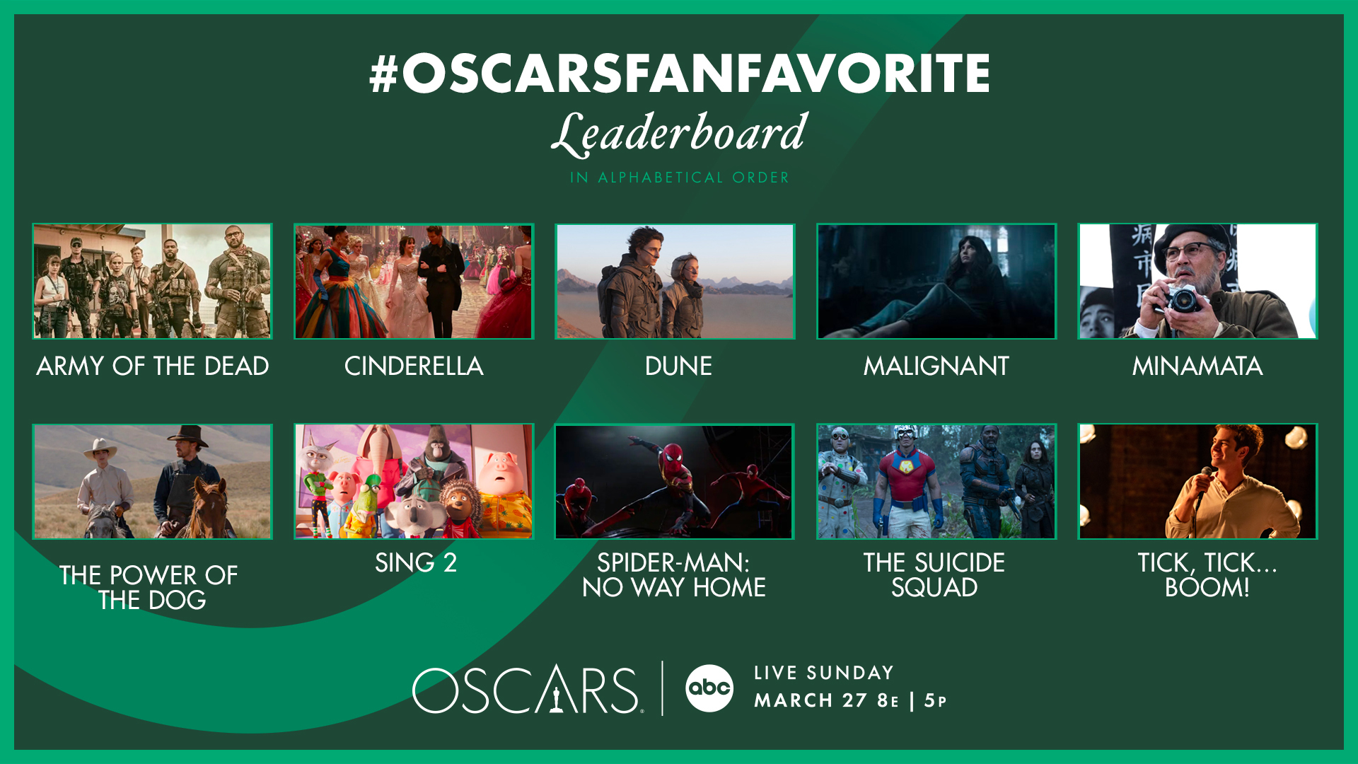 Oscars Fan Polls 2022